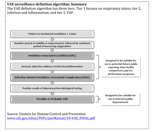 vape hamburg Airway Management and Ventilator-Associated Events main image 1