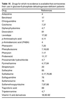 is glutathione safe for g6pd deficiency Glucose-6-Phosphate Dehydrogenase - an overview Medications and glucose-6-phosphate dehydrogenase deficiency: