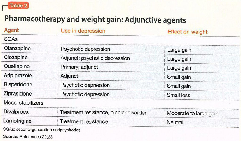 How to manage depression in overweight or obese patients: a single, unified  treatment plan for both conditions offers the best chance of success -  Document - Gale Academic OneFile