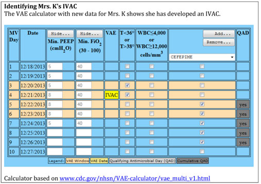 CNE: ventilator-associated events: a new outcome measure - Document