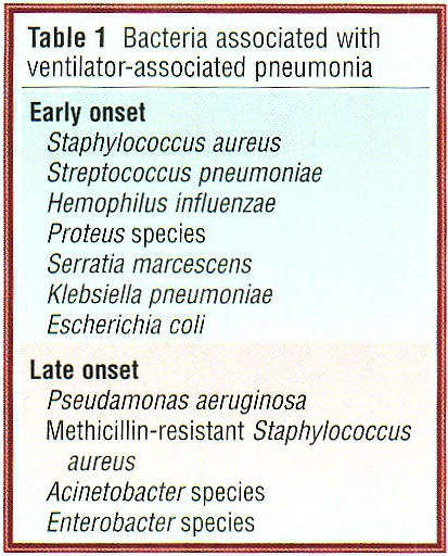 vap full form What is VAP? (Ventilator-Associated Pneumonia)
